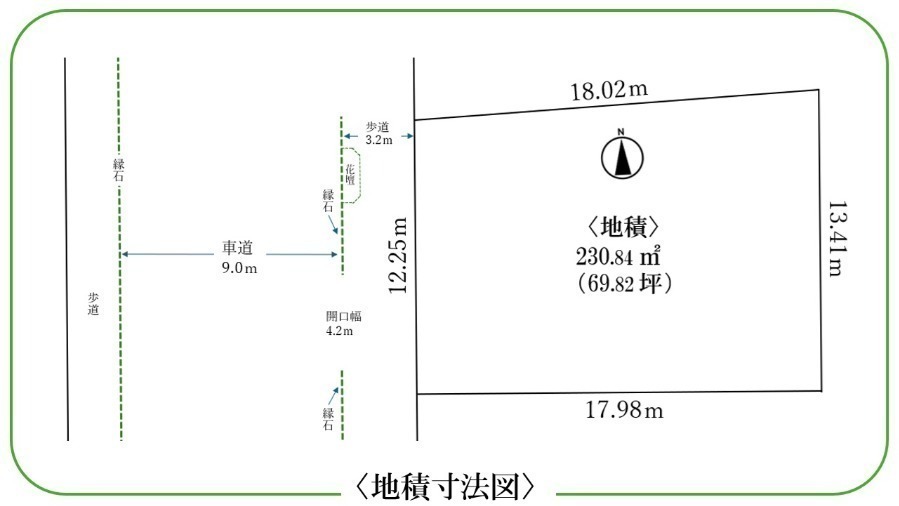 :地積寸法図